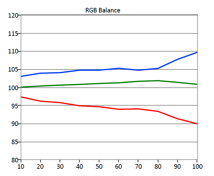 RGB-Balance.jpg