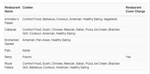 Dining.png