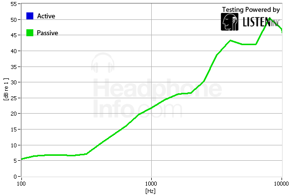 Isolation Graph