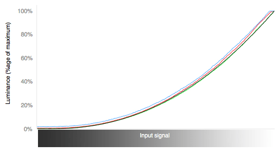 VIZIO E552VLE Smart LCD HDTV - Reviewed