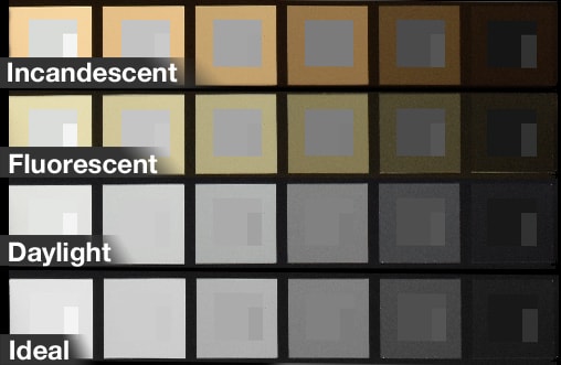 A comparison chart of the Nikon 1 J4's automatic white balance performance.