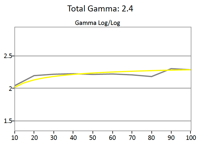 Asus-PQ321Q-Gamma.jpg