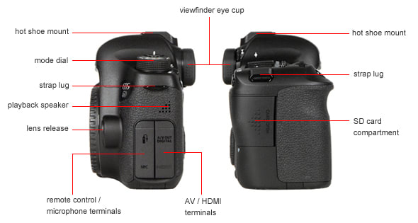 Camerarace  Sony Cyber-shot DSC-W570 - Review and technical sheet