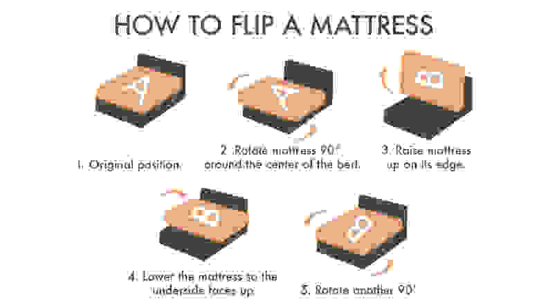 How to flip a mattress
