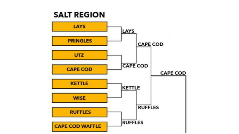 best-chips-salt