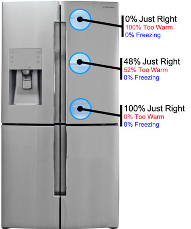 Samsung-RF32FMQDBSR-fridge-temperature.jpg