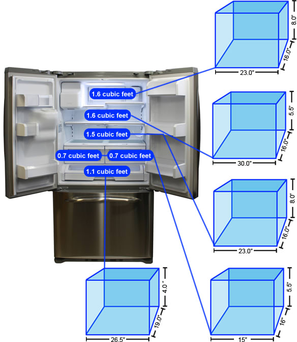Refrigerator Storage Graph
