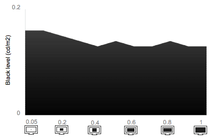 Tunnel Contrast Chart
