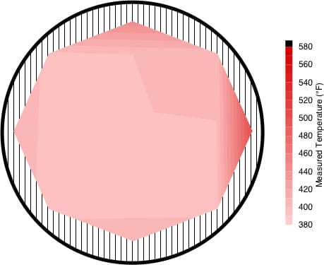 Low Temp Uniformity Image