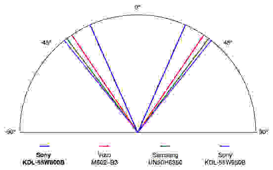 Sony KDL-55W800B science page