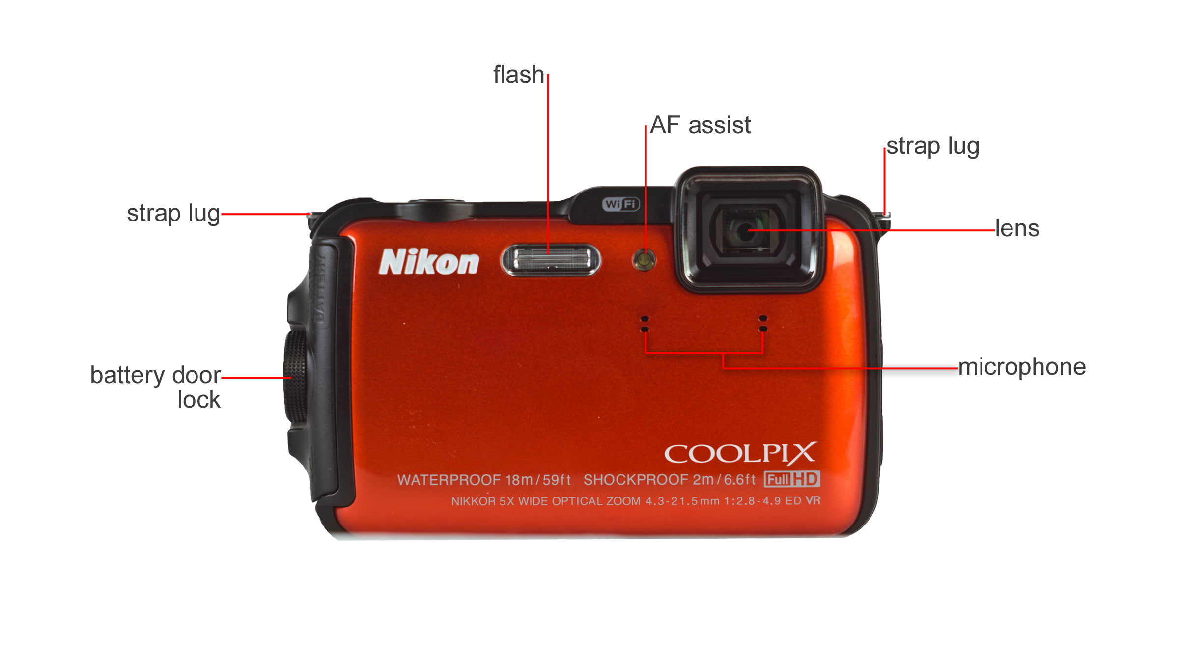 Nikon Coolpix AW120 Digital Camera Review Cameras