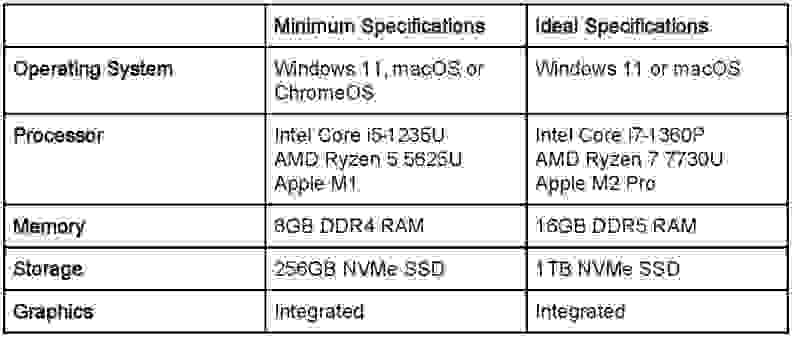 A table showing laptop data.