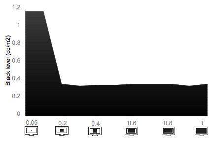 LG 37LK430.AEU - Televisión LCD de 37 Pulgadas Full HD (50 Hz)