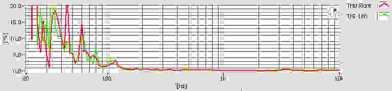 Distortion Test Chart