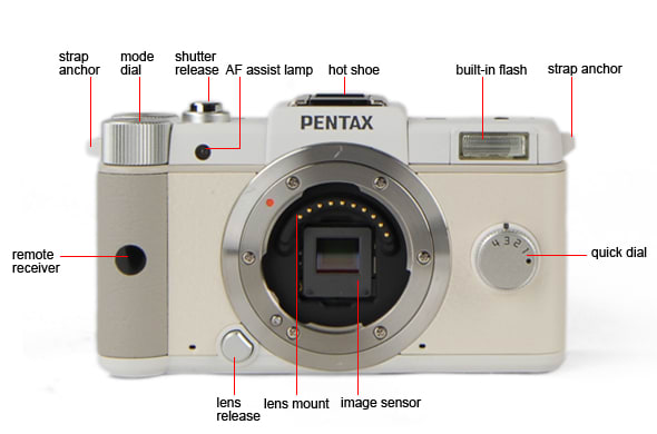 Front Tour Image