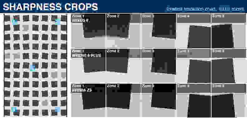 100% crops of a resolution chart shot by the Google Nexus 6