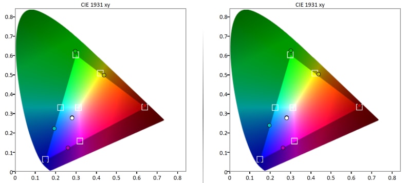 Sanyo DP65E34 color space
