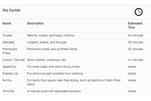DryCycles.png