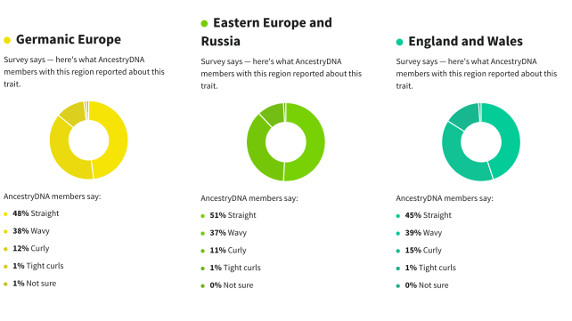 AncestryDNA Traits Regions