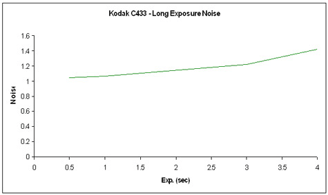KodakC433-LongExposureNoise.jpg