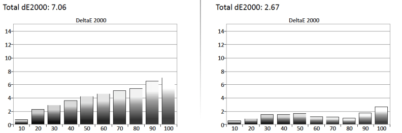 Sony XBR-65X930C science page test results