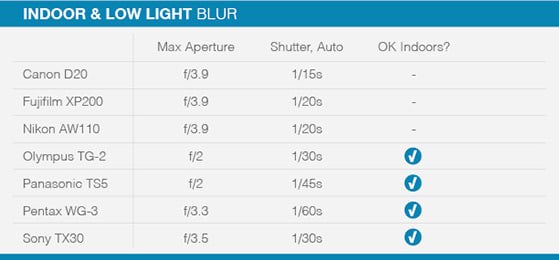 Low_Light_Chart_01.jpg