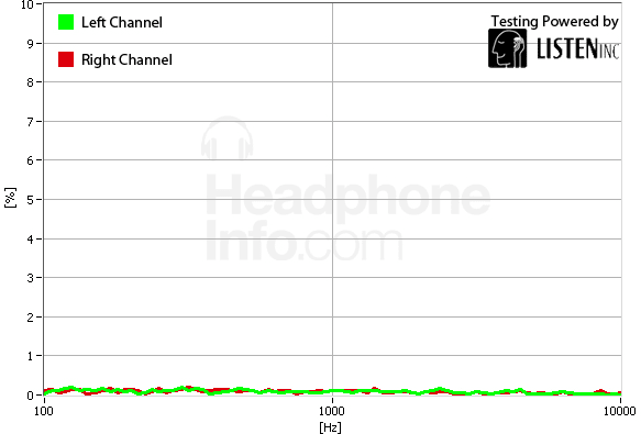 Distortion Graph