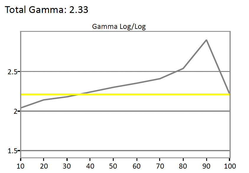 BenQ-XL2420G-Gamma.jpg