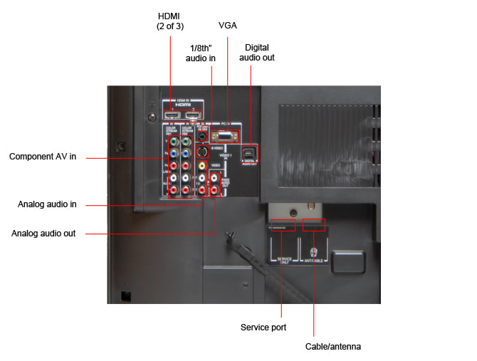 Connectivity Tour Image 1