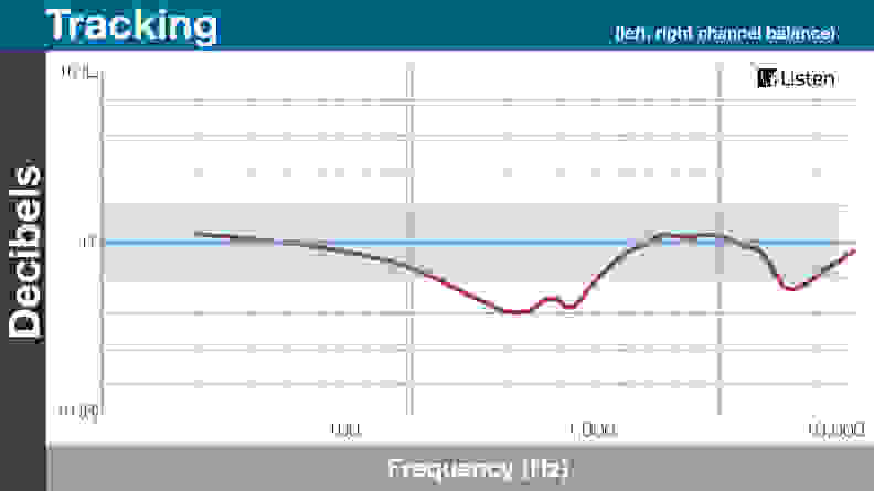 Marley Jamaica Smile tracking results