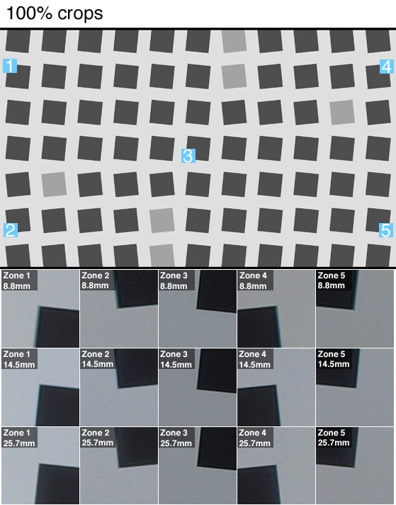 100% crops of a resolution chart shot by the Sony RX100 III.