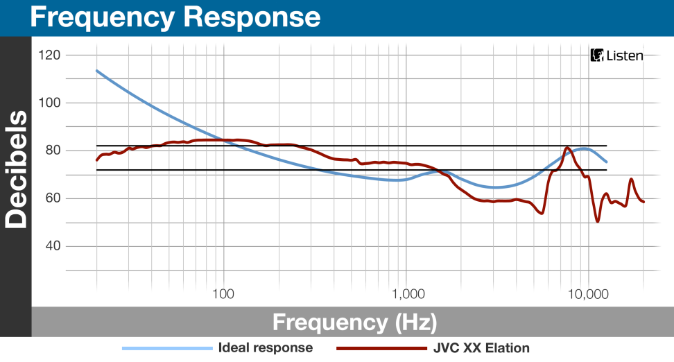 JVC XX Elation - Frequency Response