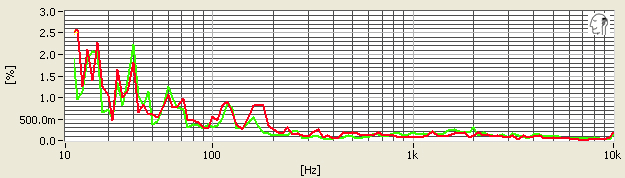 ANC27x-THD.jpg