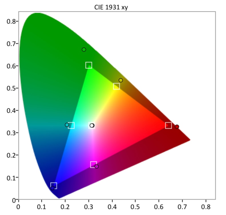 LG OLED 65 E8, TEST