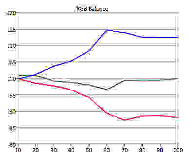 HDR RGB Balance