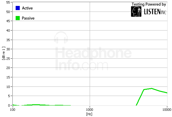 Isolation Graph