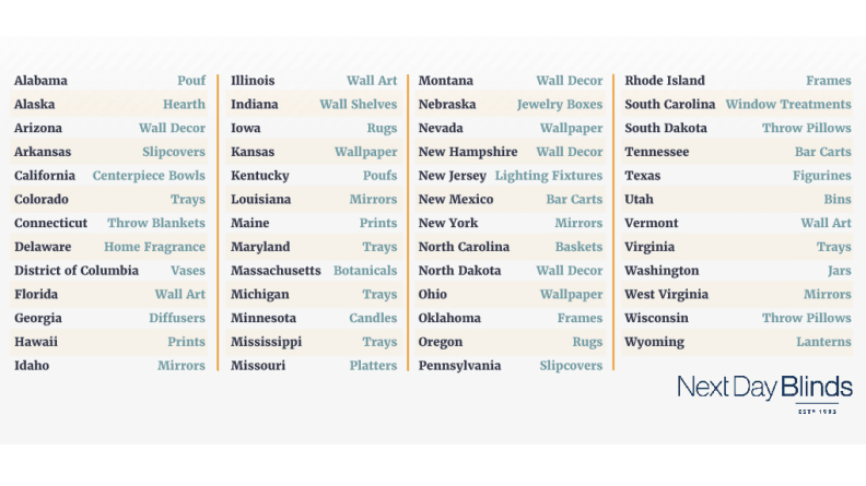 Here are the top home decor searches by state