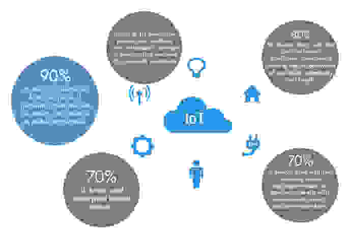 A bubble diagram showing the findings of the HP report.