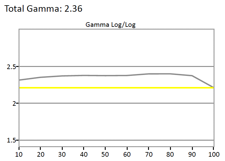 Sony-X930D-Gamma