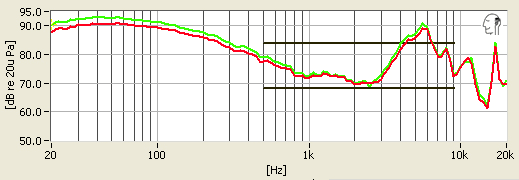 Frequency Response Test Chart