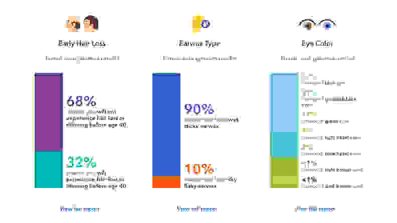 23andMe traits