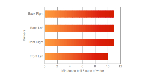 Waterboil