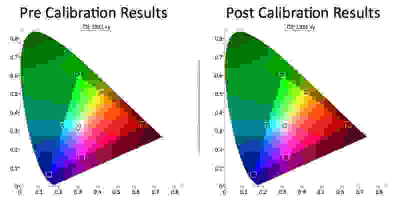 The LG 50PB6600 tested with pretty accurate colors, save that white point.