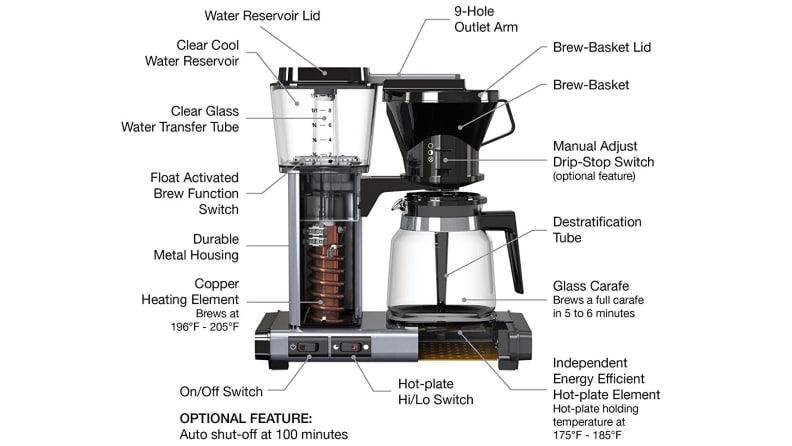 fordom Tegne forsikring plus Our favorite drip coffee maker is at a rare low price right now - Reviewed