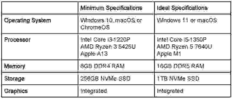 A table showing laptop data.
