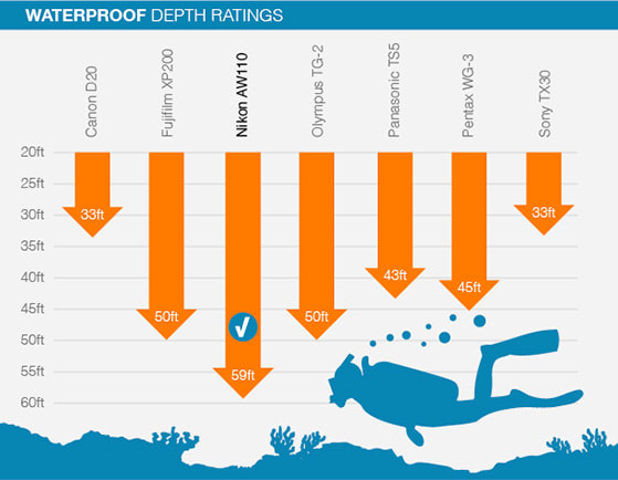 Water_Depth_Chart_01.jpg