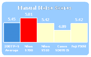 S700-Scores-ManNoise.gif