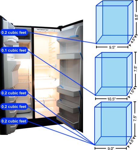 Freezer Storage Graph