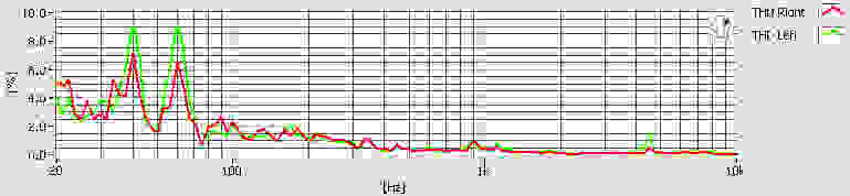 There's a fair amount of distortion in the sub bass range, which is normal for most headphones.