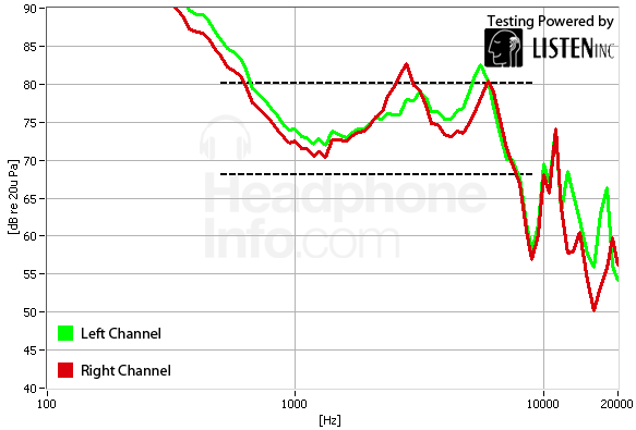 Frequency Response Graph